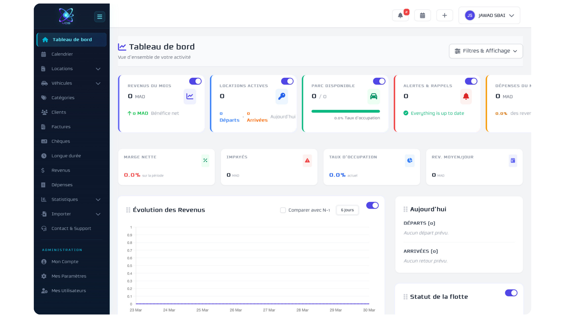 Dashboard VOS
